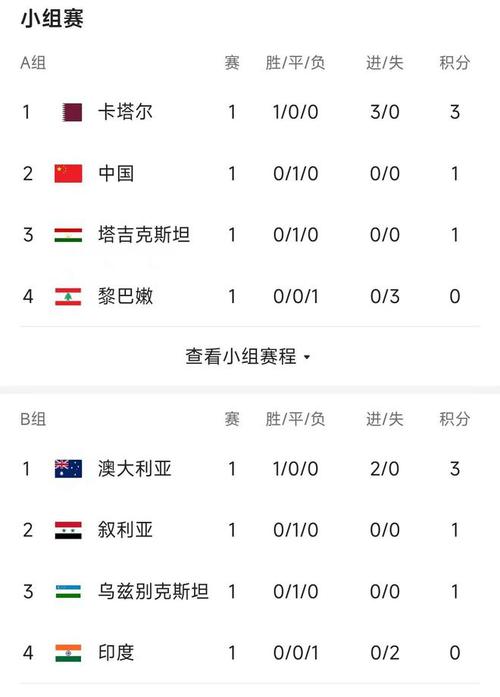 亚洲杯积分榜最新排行